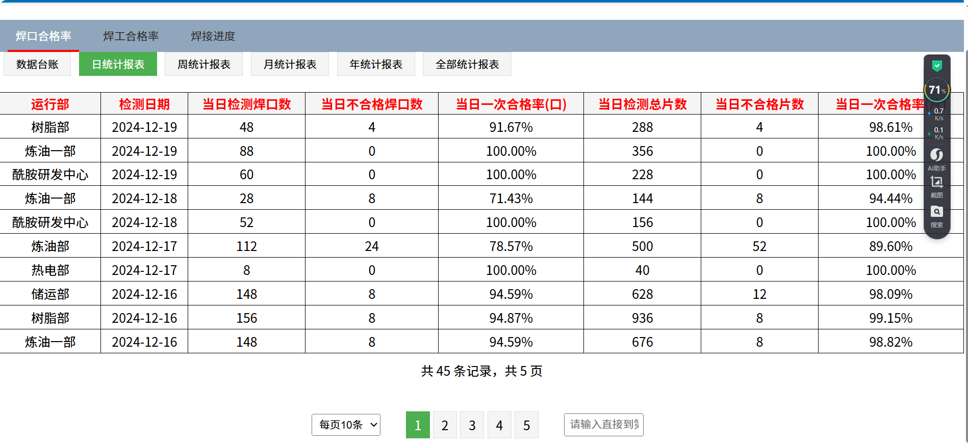 某项目日统计示意图